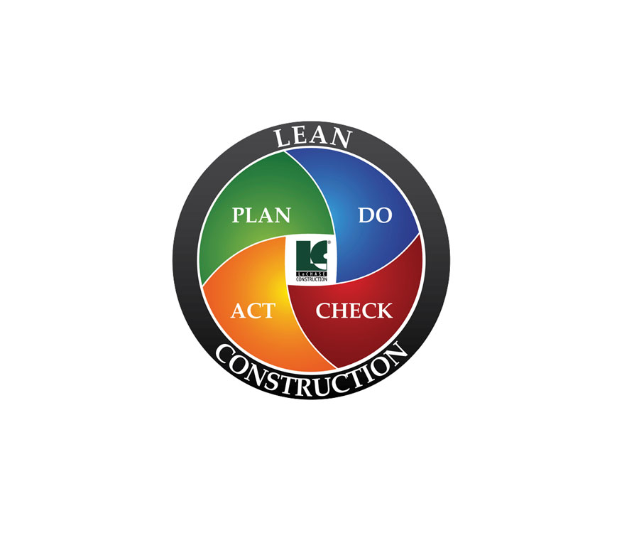 Circle with the words Lean Construction at the top and bottom with a green section that says plan and blue section that says do and yellow section that says act and a red section that says check.
